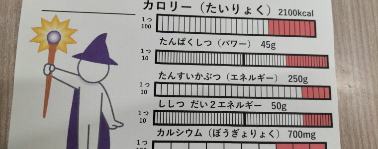 生活活動～食事について～